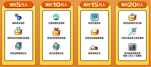 《冒險(xiǎn)島》新服預(yù)約來(lái)襲！達(dá)成預(yù)約目標(biāo)解鎖全區(qū)全服狂歡大禮！