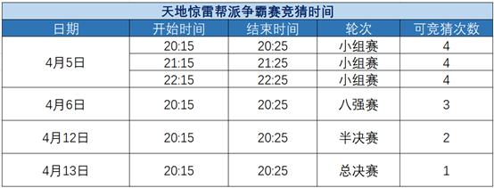 《天涯明月刀》天地惊雷帮派争霸赛即将开赛