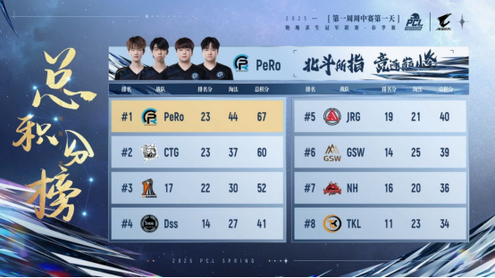 PUBG PCL2025春季赛常规赛精彩回顾，季后赛冠军到底花落谁家？