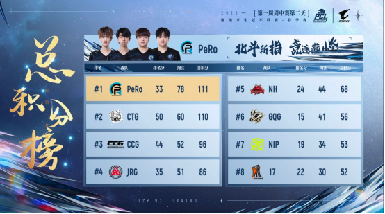 PUBG PCL2025春季赛常规赛精彩回顾，季后赛冠军到底花落谁家？