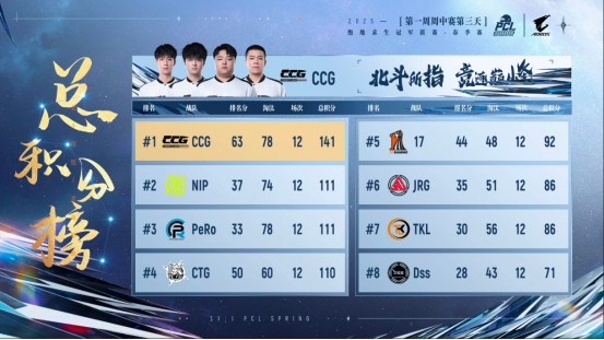 PUBG PCL2025春季赛常规赛精彩回顾，季后赛冠军到底花落谁家？