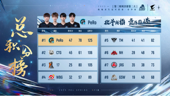 PUBG PCL2025春季赛常规赛精彩回顾，季后赛冠军到底花落谁家？